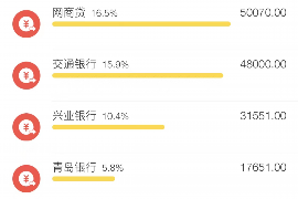 大悟商账追讨清欠服务